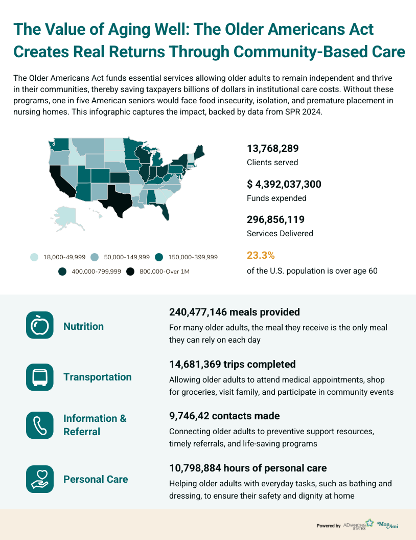 Infographic sample